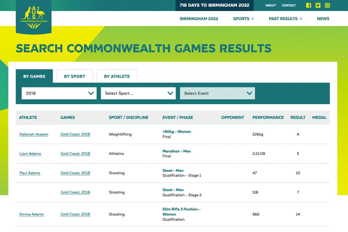 Commonwealth Games Australia: Custom API Integration